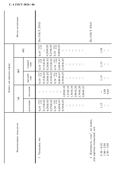 ГОСТ 2824-86