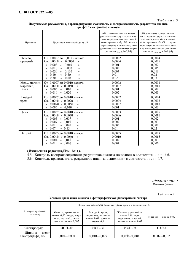 ГОСТ 3221-85