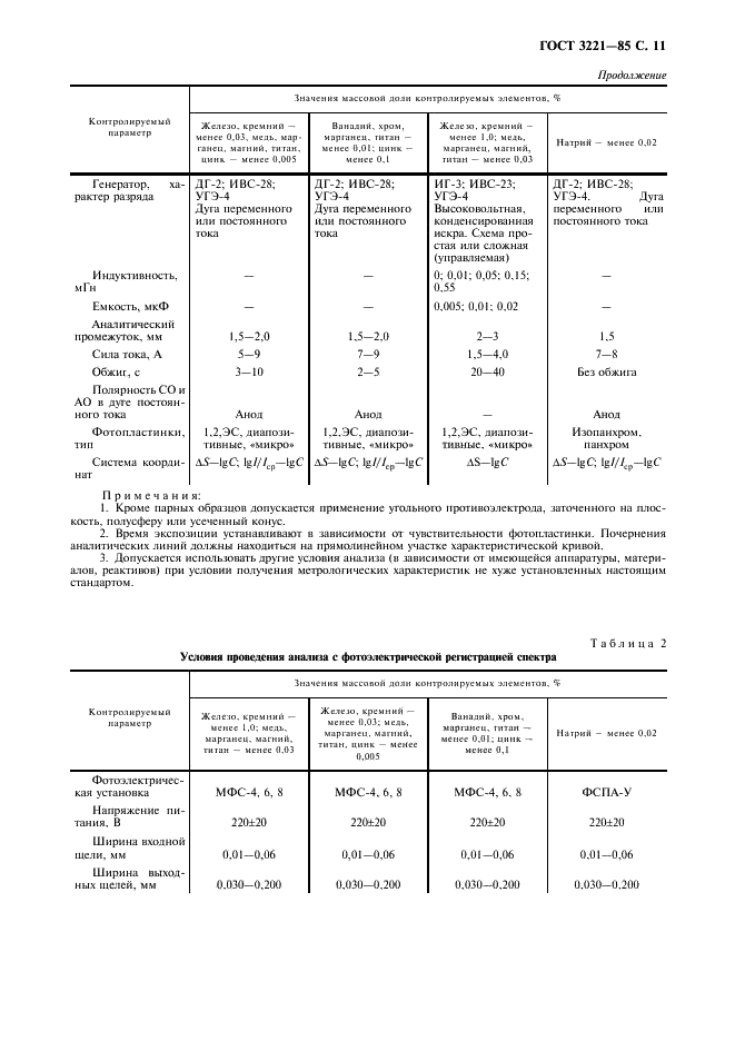 ГОСТ 3221-85