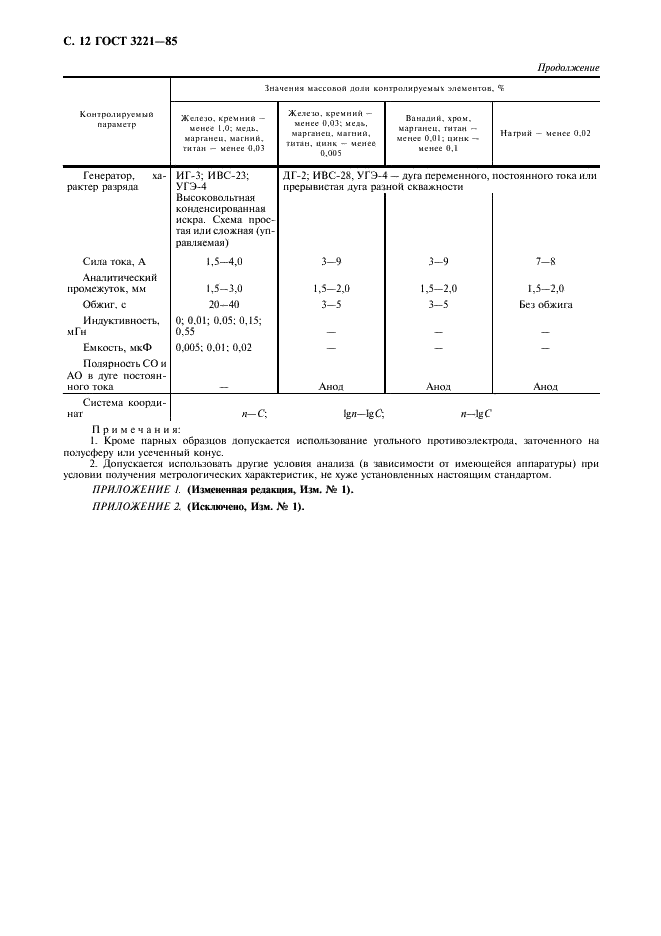 ГОСТ 3221-85