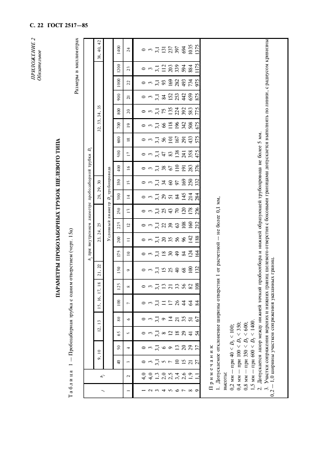 ГОСТ 2517-85