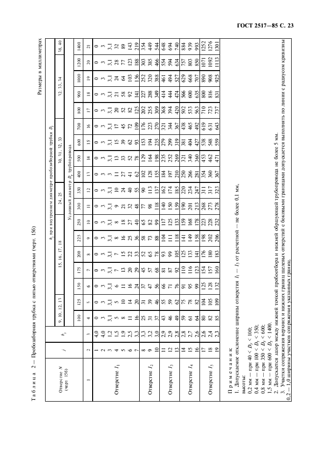 ГОСТ 2517-85