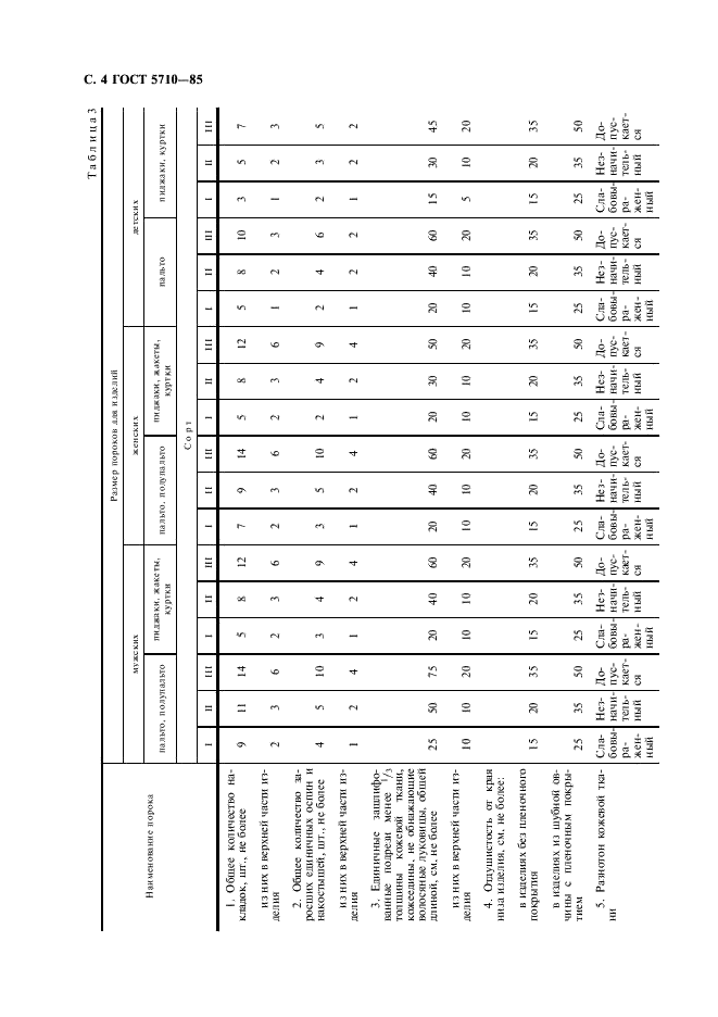 ГОСТ 5710-85