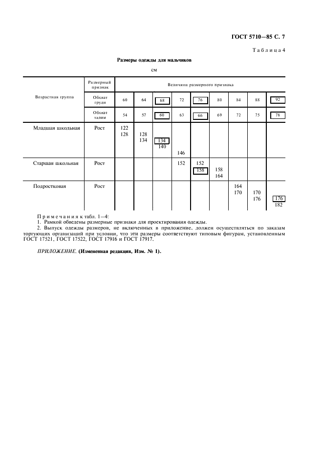 ГОСТ 5710-85