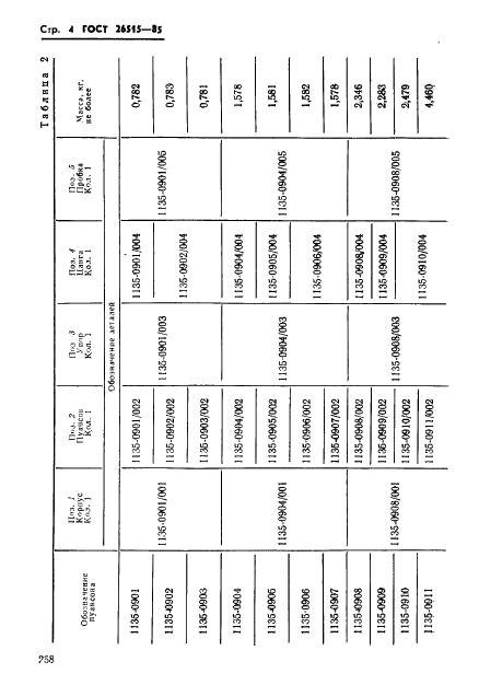 ГОСТ 26515-85