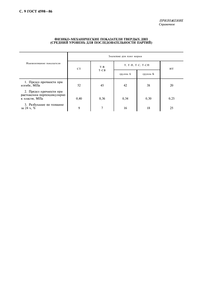 ГОСТ 4598-86