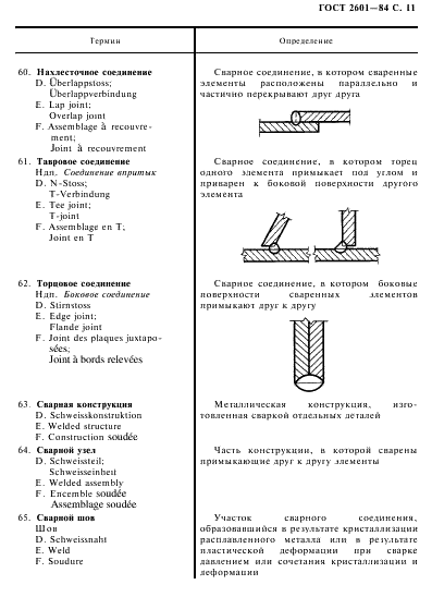 ГОСТ 2601-84