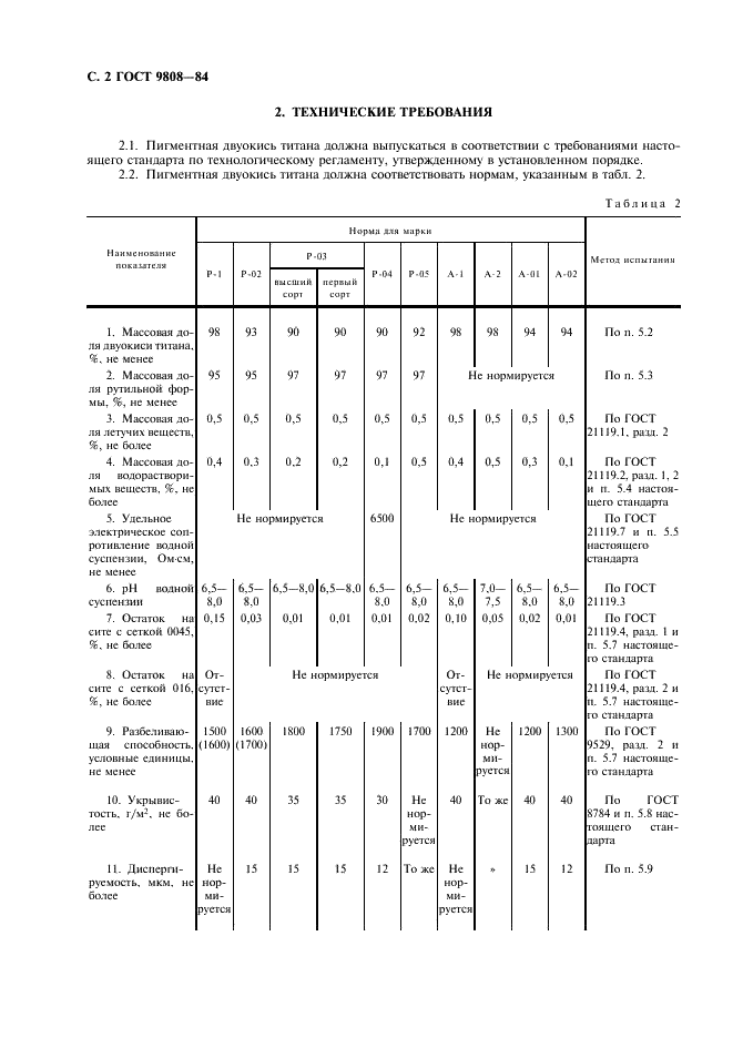 ГОСТ 9808-84