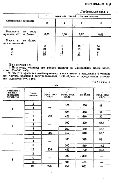 ГОСТ 3564-84