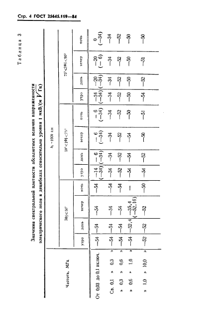 ГОСТ 25645.119-84
