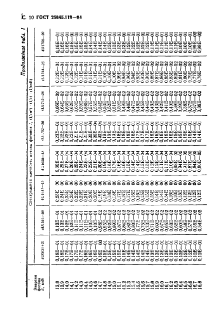 ГОСТ 25645.118-84
