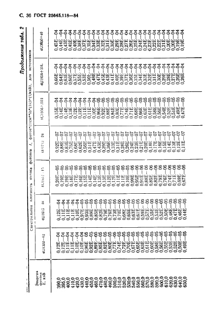 ГОСТ 25645.118-84