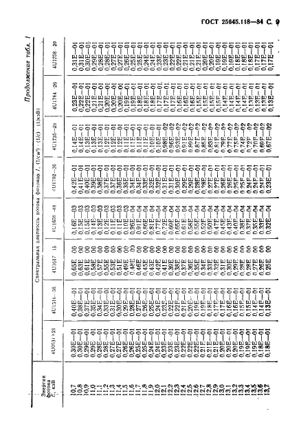 ГОСТ 25645.118-84