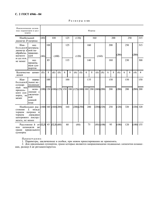 ГОСТ 6946-84