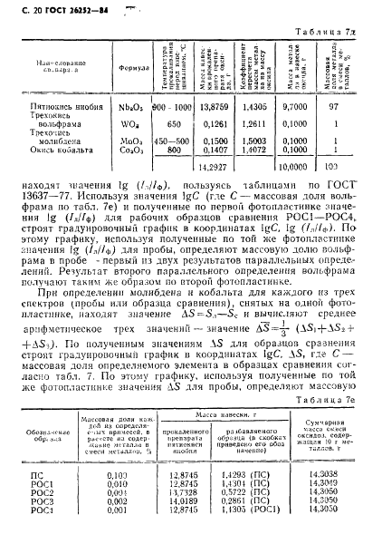 ГОСТ 26252-84