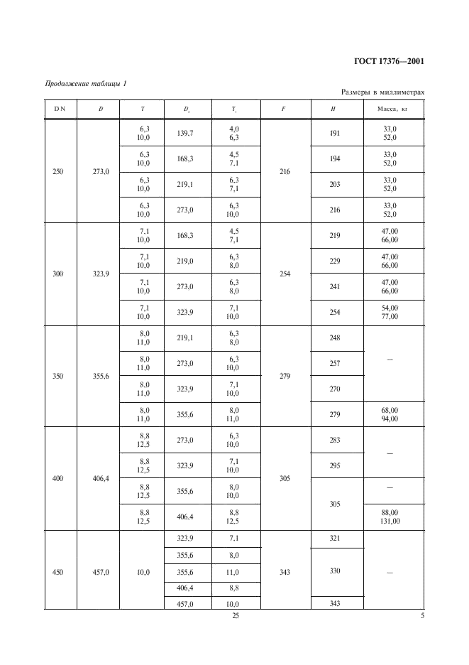 ГОСТ 17376-2001 | Чертежи