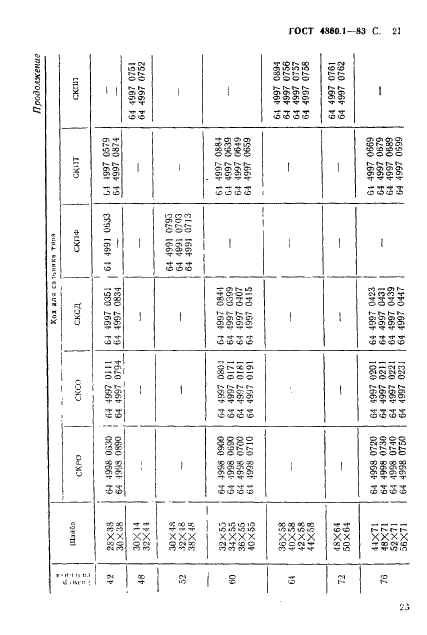 ГОСТ 4860.1-83