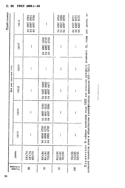 ГОСТ 4860.1-83