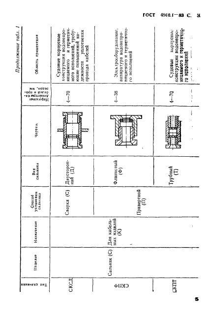 ГОСТ 4860.1-83