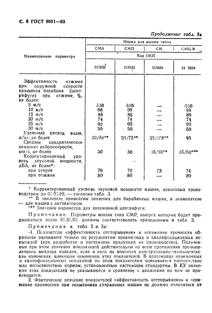 ГОСТ 8051-83