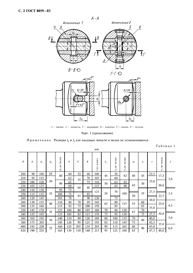 ГОСТ 8059-83