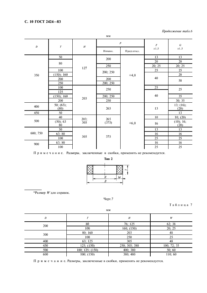 ГОСТ 2424-83