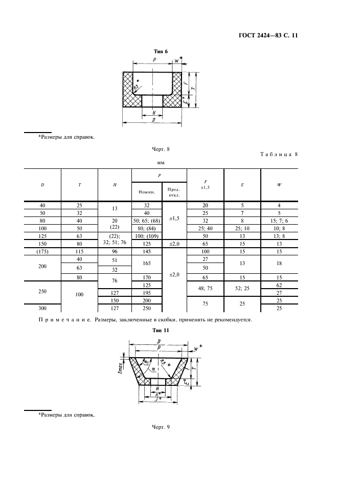 ГОСТ 2424-83