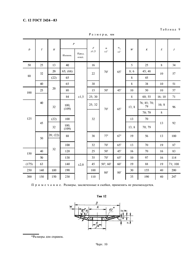 ГОСТ 2424-83