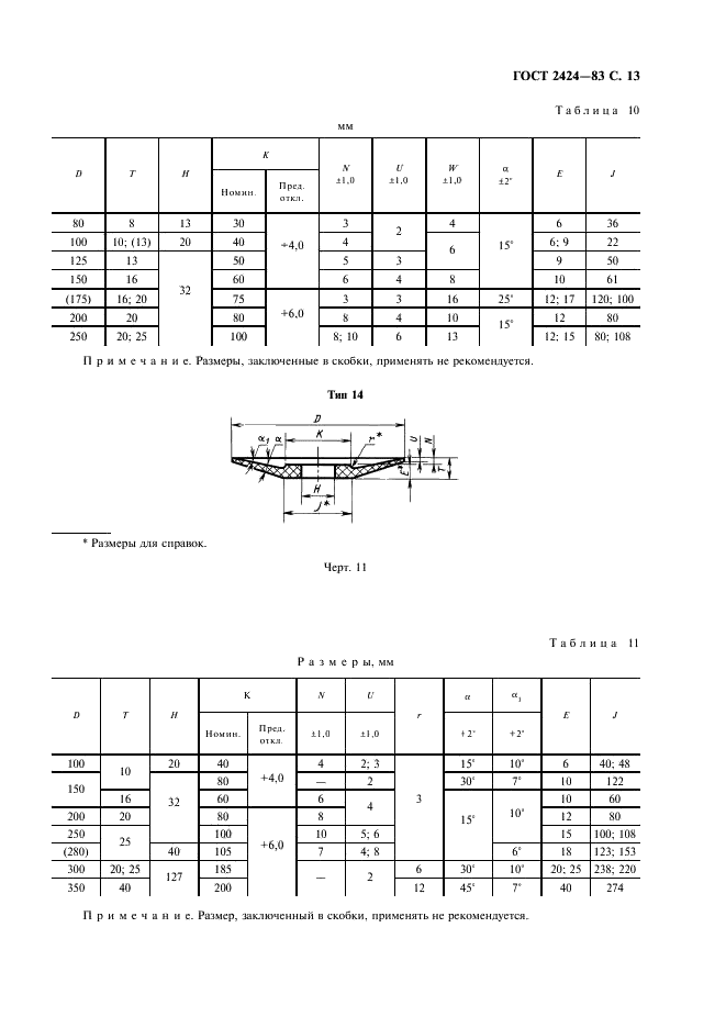 ГОСТ 2424-83