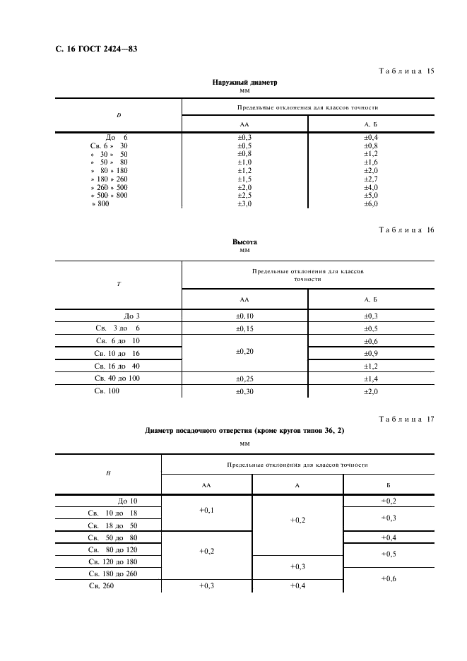 ГОСТ 2424-83