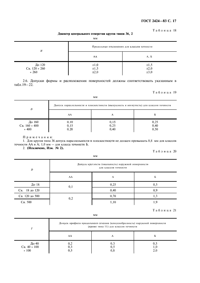 ГОСТ 2424-83