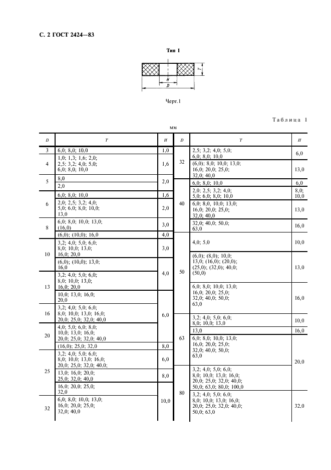 ГОСТ 2424-83