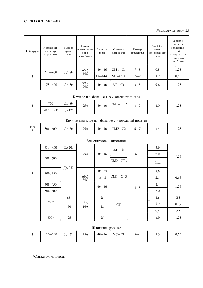 ГОСТ 2424-83