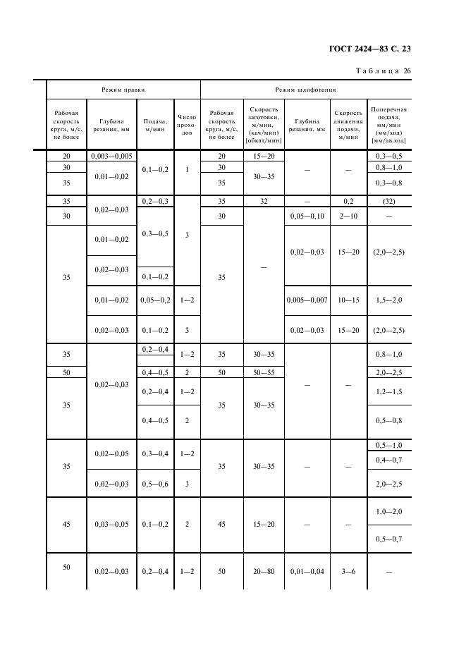 ГОСТ 2424-83