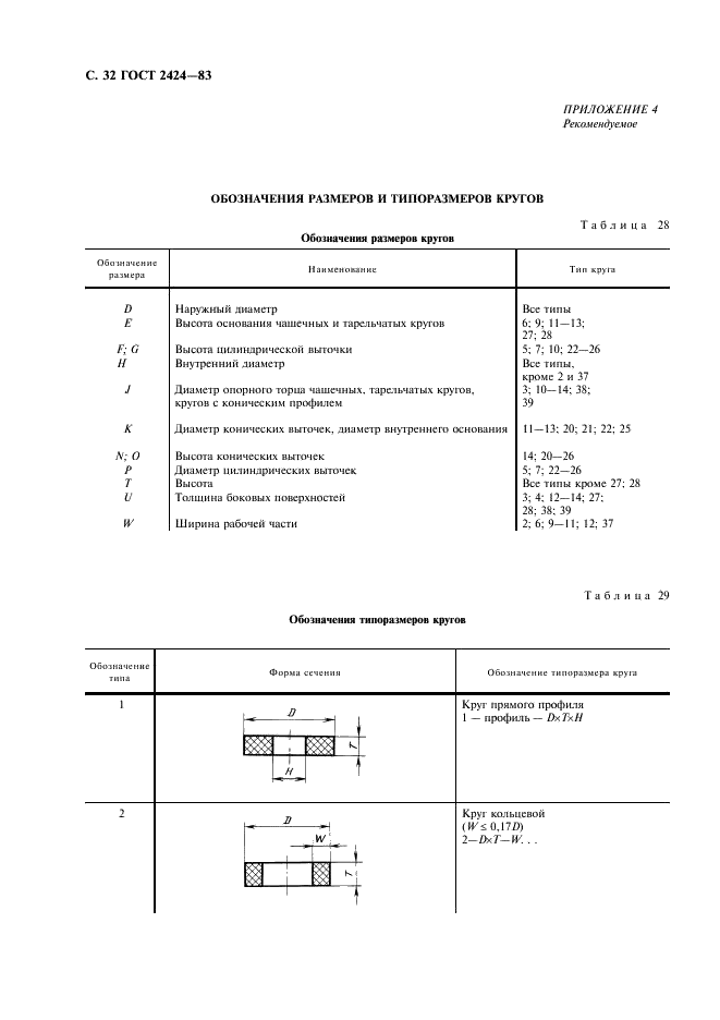 ГОСТ 2424-83