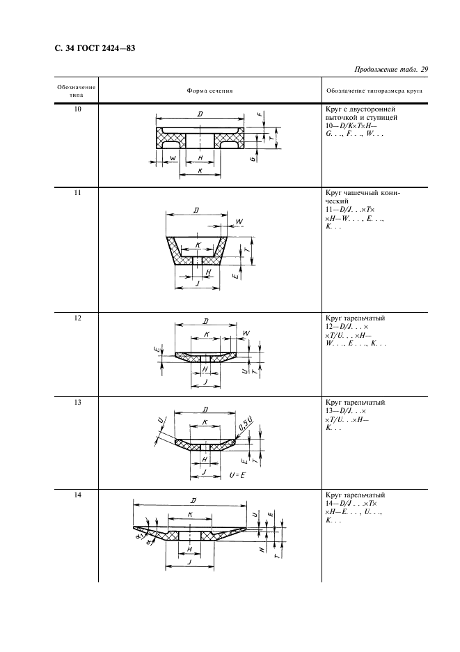 ГОСТ 2424-83