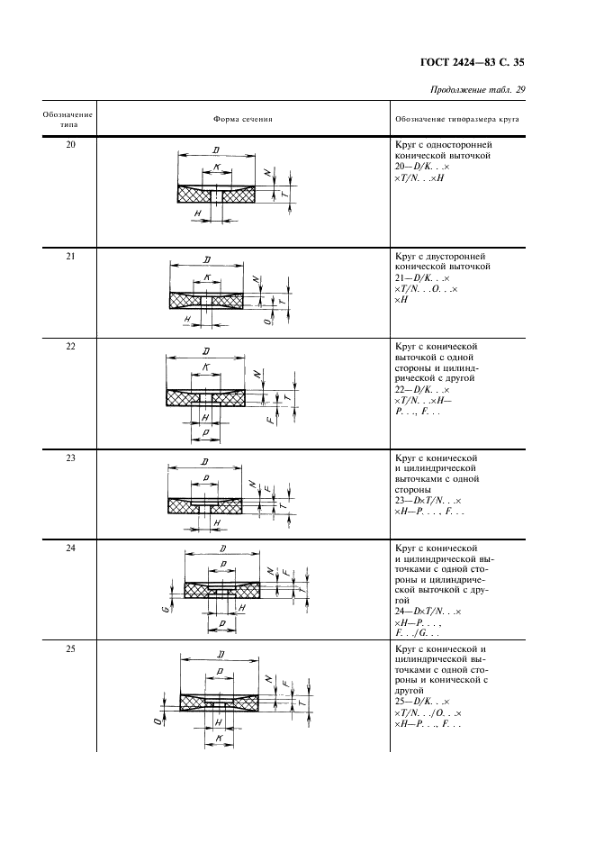 ГОСТ 2424-83