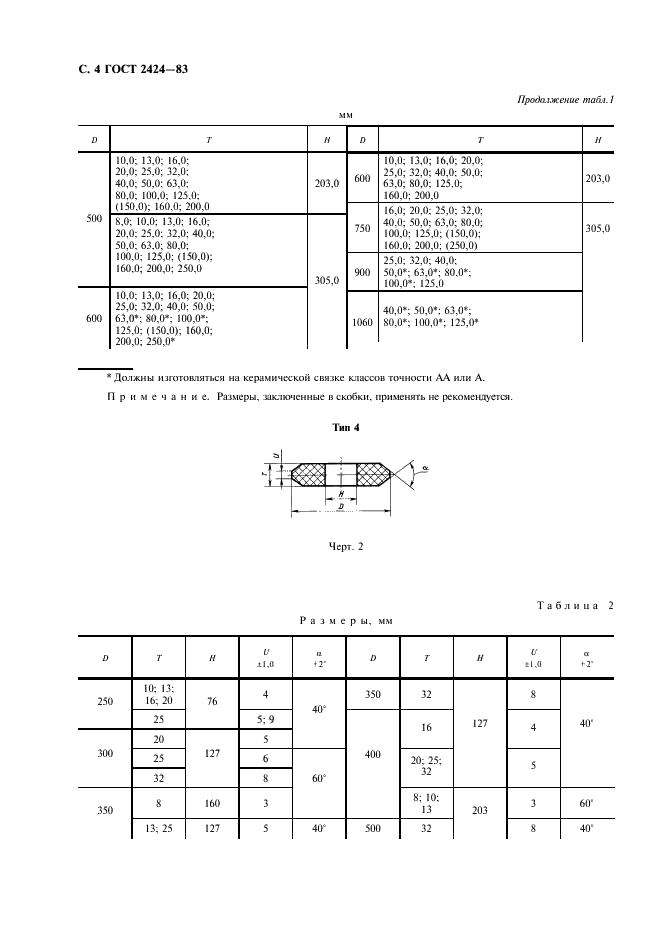 ГОСТ 2424-83