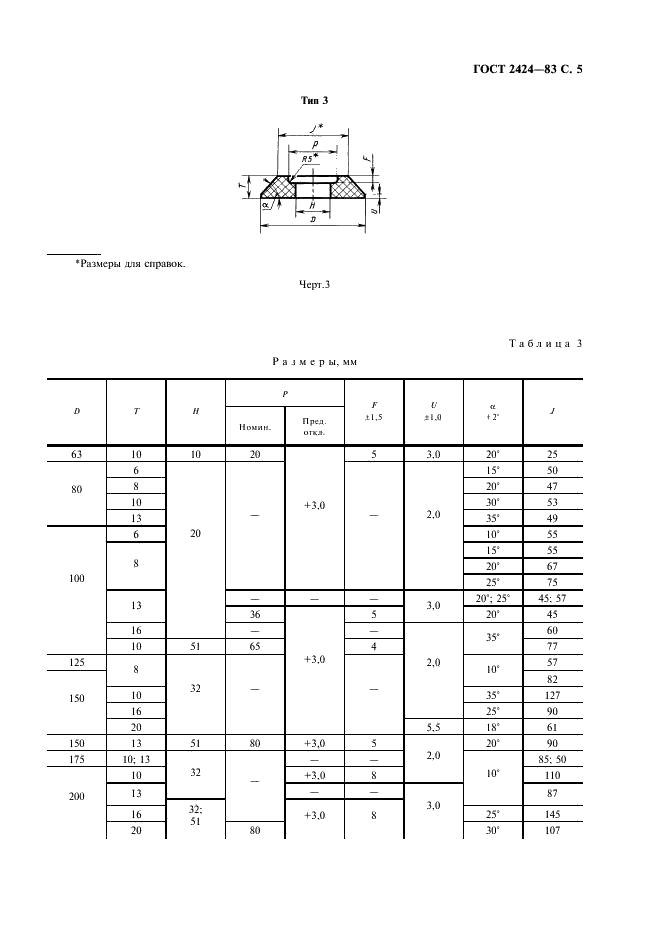 ГОСТ 2424-83