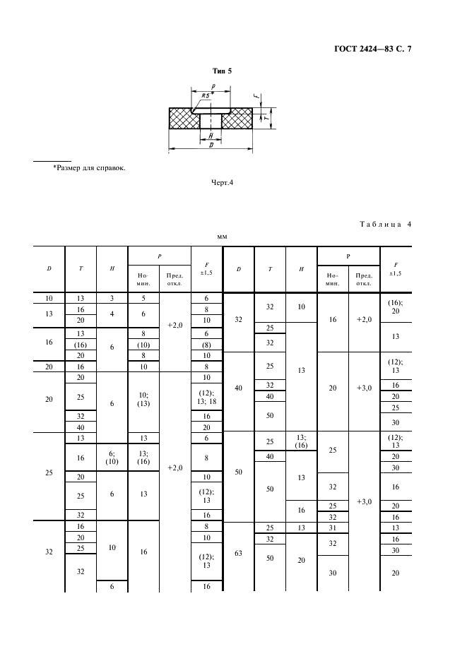 ГОСТ 2424-83