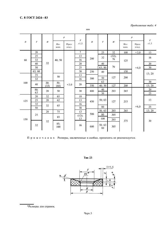 ГОСТ 2424-83