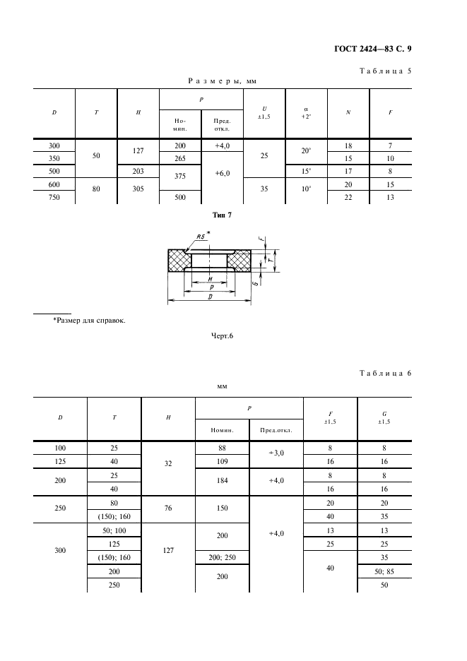 ГОСТ 2424-83