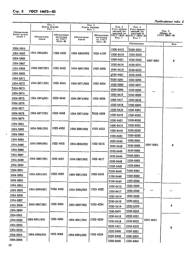 ГОСТ 14672-83