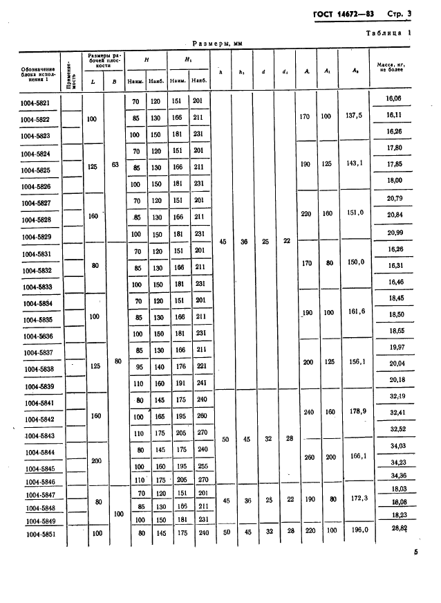 ГОСТ 14672-83