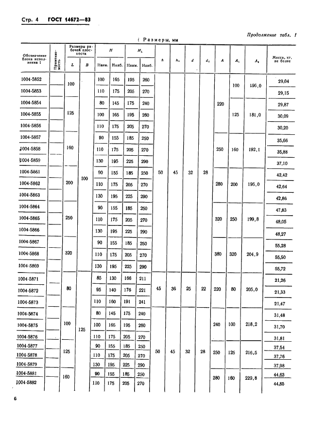 ГОСТ 14672-83