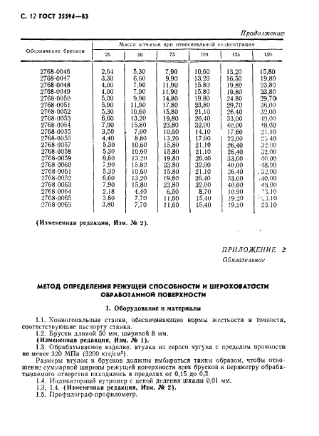 ГОСТ 25594-83