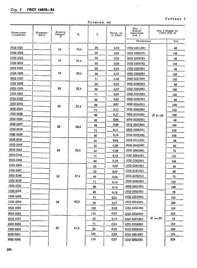 ГОСТ 14678-83