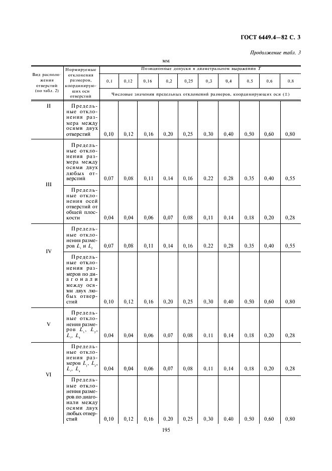 ГОСТ 6449.4-82