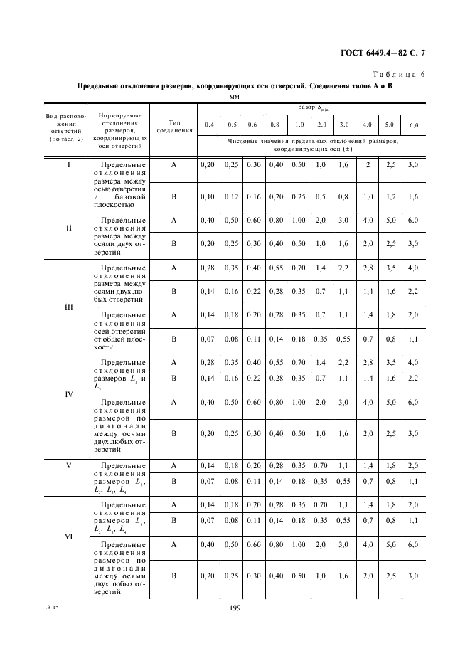 ГОСТ 6449.4-82