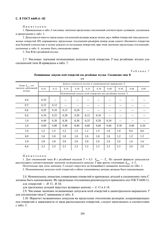 ГОСТ 6449.4-82